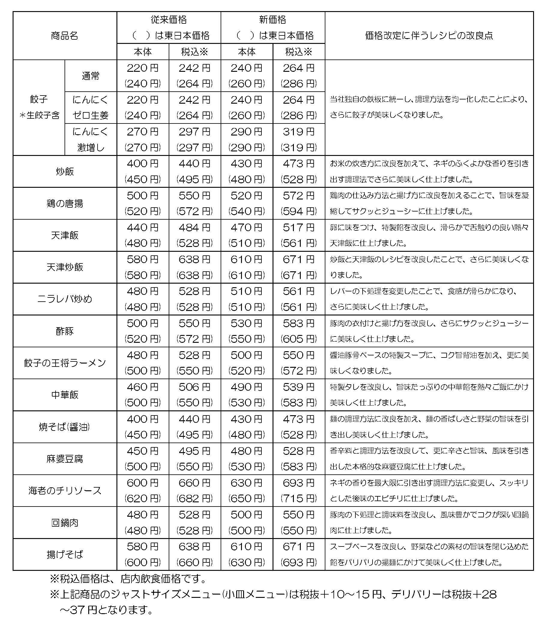 改定商品一覧